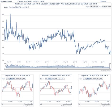 nyse commodities|Commodities Futures Prices & Day Charts .